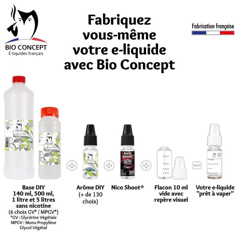 Les accessoires DIY pour fabriquer du e-liquide - Neovapo