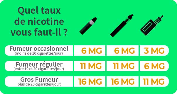 quel taux de nicotine choisir