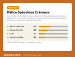 Carte de dosage recette DIY Délice Spéculoos Crémeux