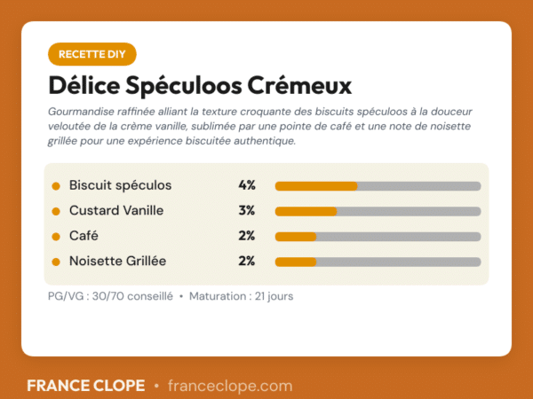 Carte de dosage recette DIY Délice Spéculoos Crémeux
