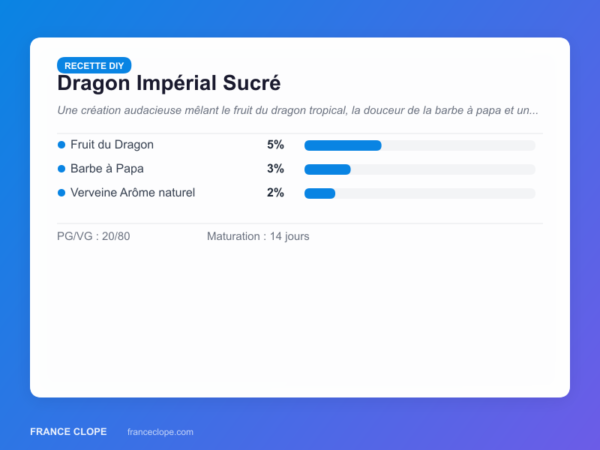 Carte de dosage recette DIY Dragon Impérial Sucré