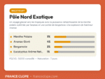 Carte de dosage recette DIY Pôle Nord Exotique