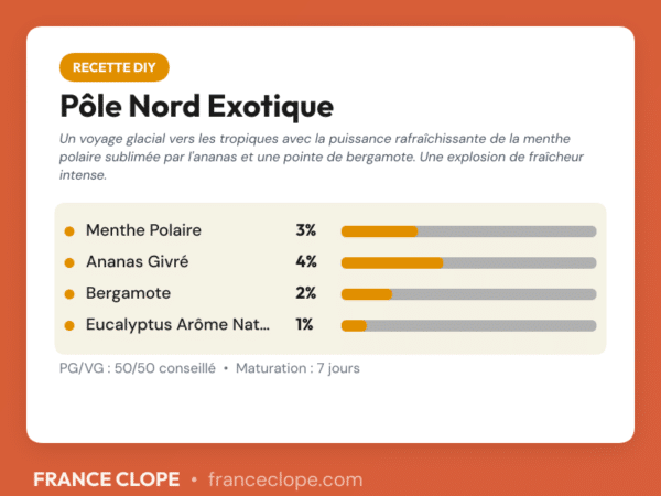 Carte de dosage recette DIY Pôle Nord Exotique
