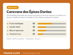 Carte de dosage recette DIY Caravane des Épices Dorées