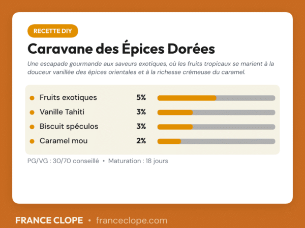 Carte de dosage recette DIY Caravane des Épices Dorées