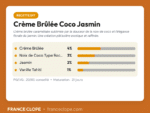 Carte de dosage recette DIY Crème Brûlée Coco Jasmin