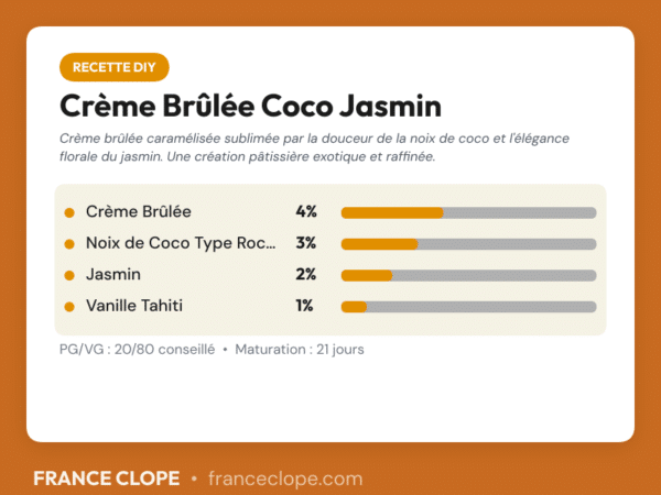 Carte de dosage recette DIY Crème Brûlée Coco Jasmin
