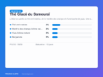 Carte de dosage recette DIY Thé Glacé du Samouraï