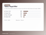 Carte de dosage recette DIY Tabac Royal Miel