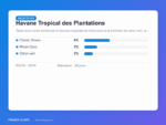 Carte de dosage recette DIY Havane Tropical des Plantations