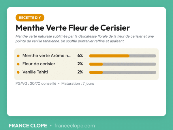 Carte de dosage recette DIY Menthe Verte Fleur de Cerisier
