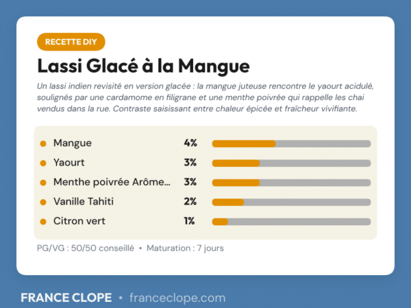 Carte de dosage recette DIY Lassi Glacé à la Mangue