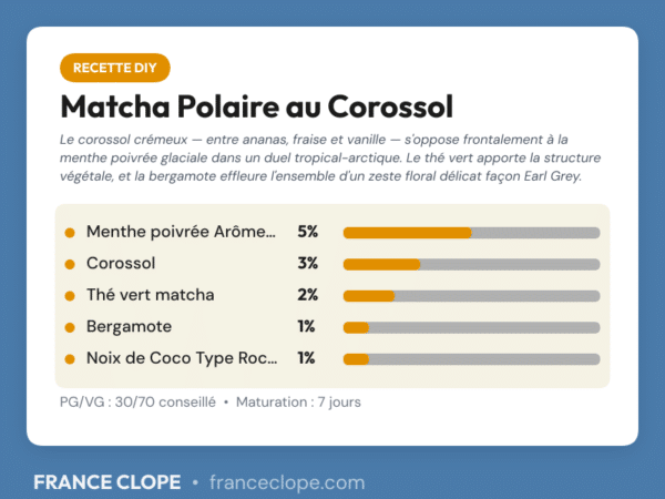 Carte de dosage recette DIY Matcha Polaire au Corossol