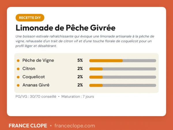 Carte de dosage recette DIY Limonade de Pêche Givrée