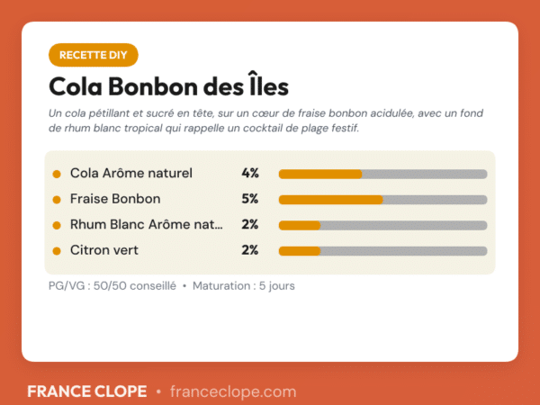 Carte de dosage recette DIY Cola Bonbon des Îles