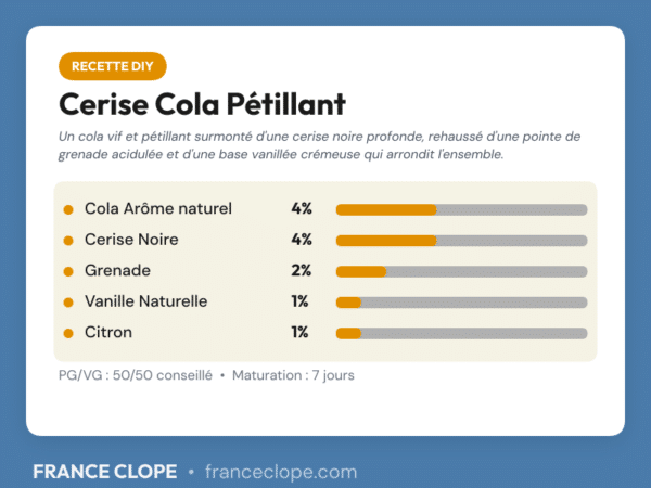Carte de dosage recette DIY Cerise Cola Pétillant